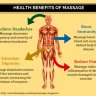 Professional Massage Therapy + free 15 mins foot massage!!!