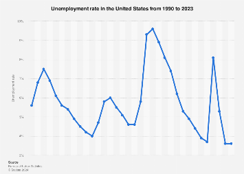 www.statista.com